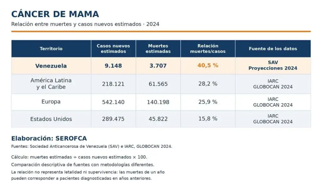 Estadistica Cancer de Mama